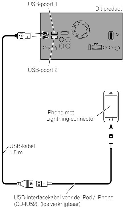 PIONEER SPH-DA120 - Aansluiten via de USB-poort - 1