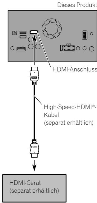 PIONEER SPH-DA120 - Anschluss eines HDMI-Geräts - 1