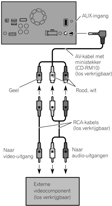 PIONEER SPH-DA120 - De AUX-ingang gebruiken - 1
