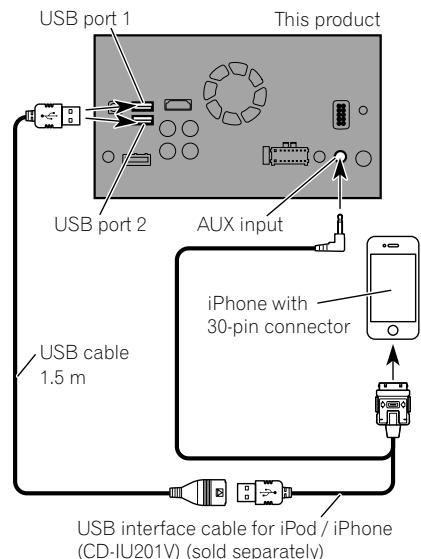 PIONEER SPH-DA120 - Connecting via the AUX input - 1