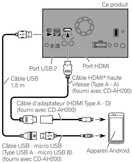 PIONEER SPH-DA120 - Remarques - 1
