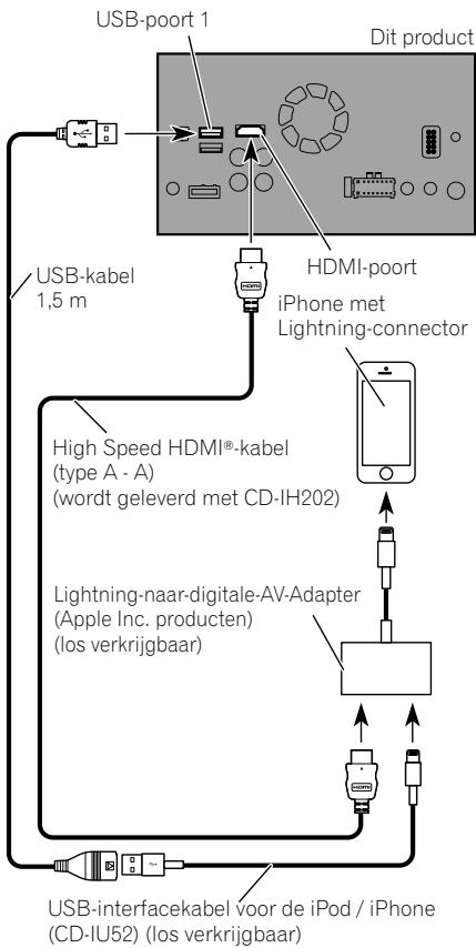 PIONEER SPH-DA120 - Aansluiten via de HDMI-poort - 1