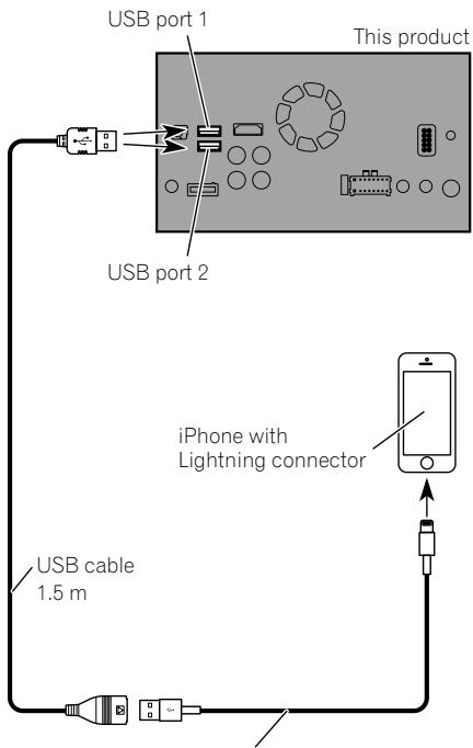 PIONEER SPH-DA120 - Connecting via the USB port - 1