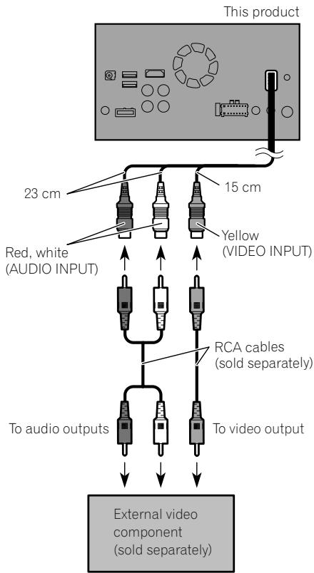 PIONEER SPH-DA120 - Using AV input - 1