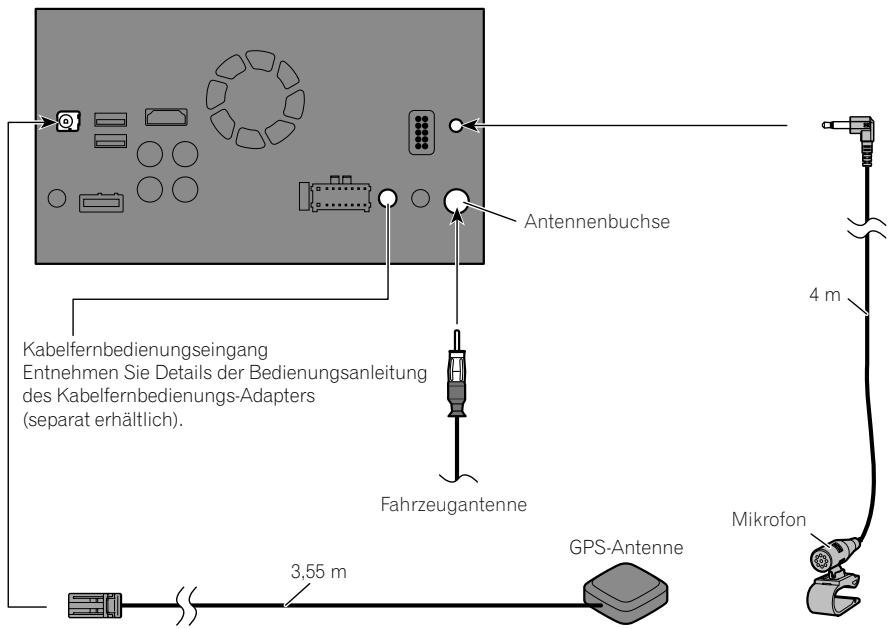 PIONEER SPH-DA120 - Anschluss des Systems - 1
