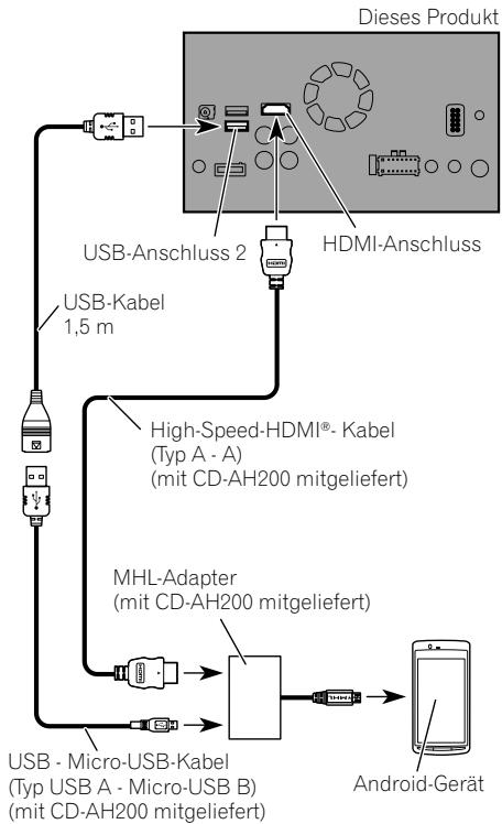 PIONEER SPH-DA120 - Anschluss eines Android-Geräts über den MHL-Anschluss - 1