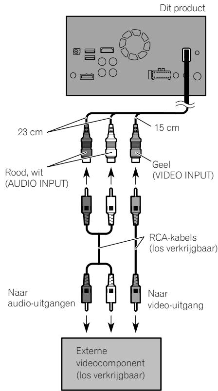 PIONEER SPH-DA120 - Gebruik van de AV-ingang - 1