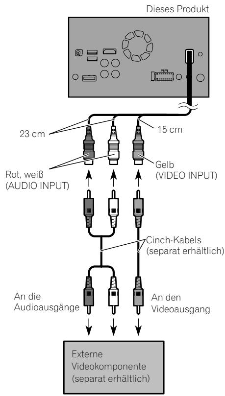 PIONEER SPH-DA120 - Verwendung eines AV-Eingangs - 1