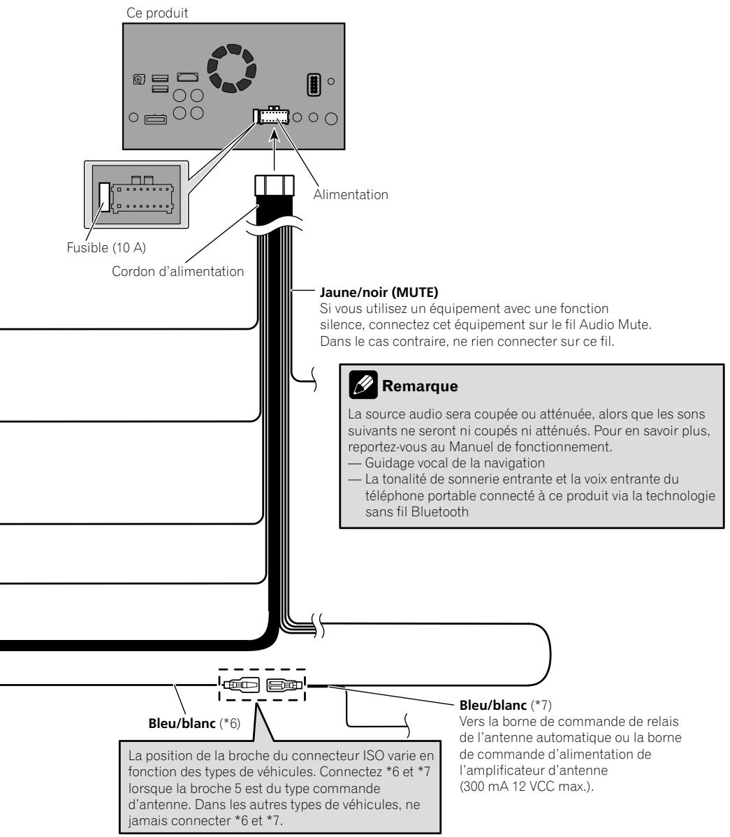 PIONEER SPH-DA120 - Remarque - 2