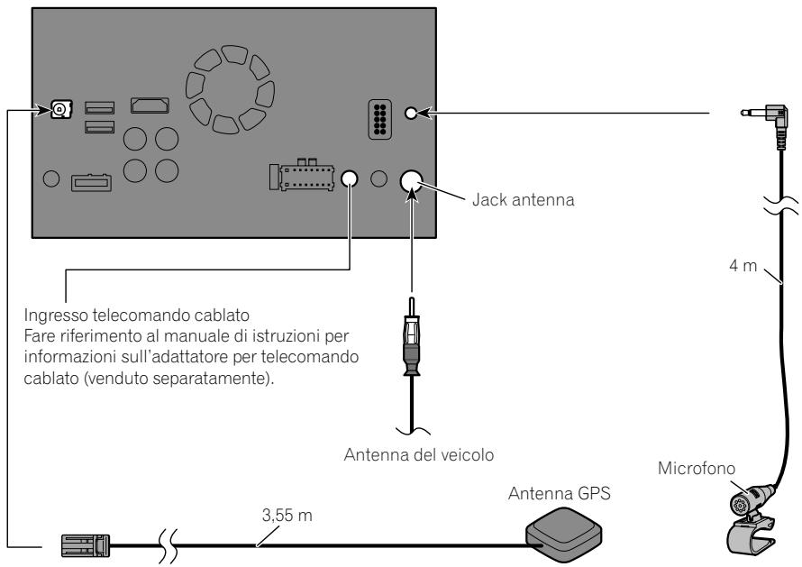 PIONEER SPH-DA120 - Collegamento del sistema - 1