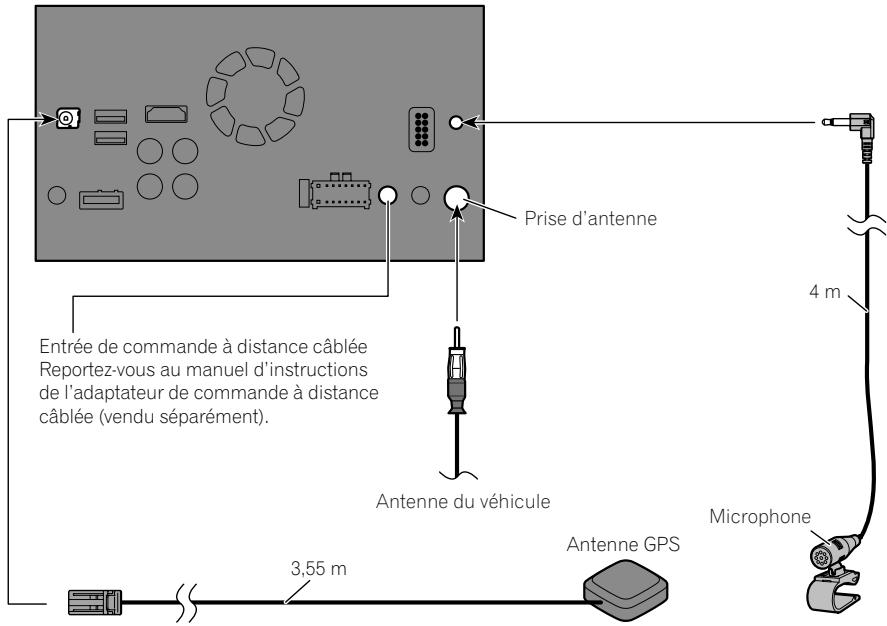 PIONEER SPH-DA120 - Branchement du système - 1
