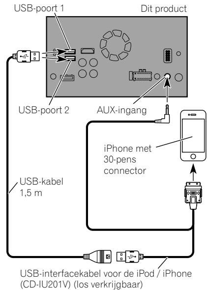 PIONEER SPH-DA120 - Aansluiten via de AUX-ingang - 1