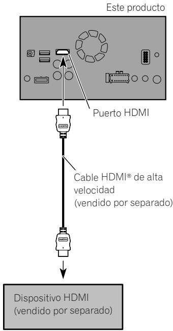PIONEER SPH-DA120 - Conexión de un dispositivo HDMI - 1
