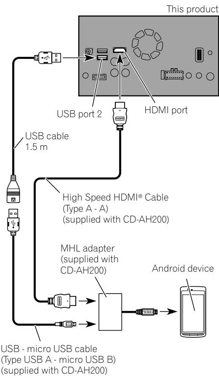 PIONEER SPH-DA120 - Connecting an Android device with an MHL port - 1