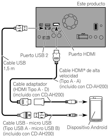 PIONEER SPH-DA120 - Conexión de un dispositivo Android con un puerto HDMI - 1