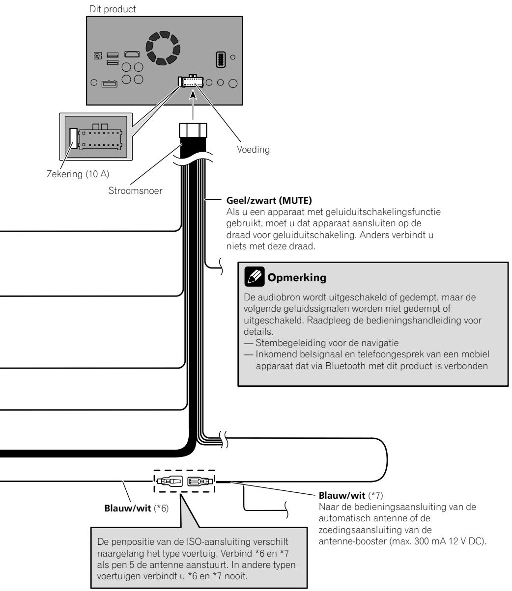PIONEER SPH-DA120 - Opmerking - 2
