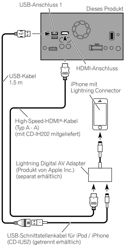 PIONEER SPH-DA120 - Anschluss über den HDMI-Anschluss - 1