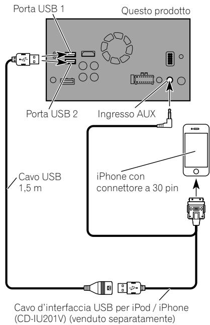 PIONEER SPH-DA120 - Collegamentotramite I'ingresso AUX - 1