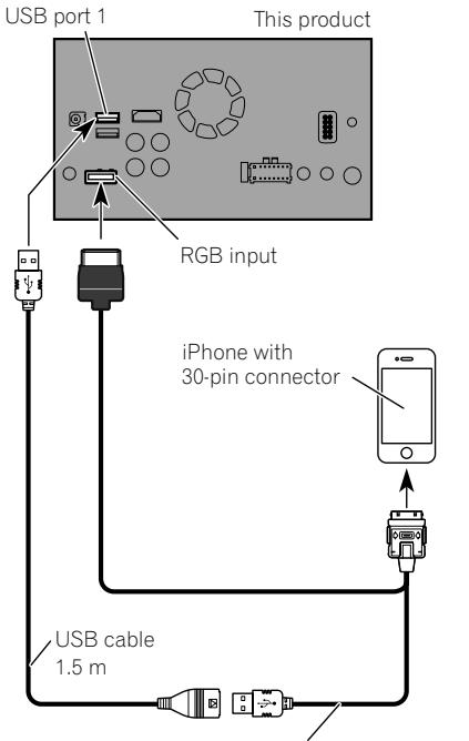 PIONEER SPH-DA120 - Connecting via the RGB input - 1