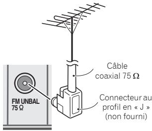 PIONEER VSX-323-K - Pour l'Australie - 1