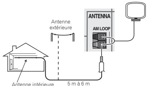 PIONEER VSX-323-K - Pour améliorer la réception AM - 1