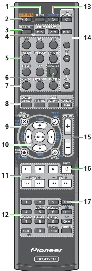 PIONEER VSX-323-K - Telecommande - 1