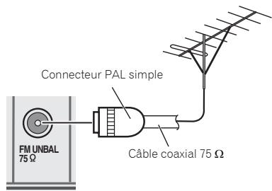 PIONEER VSX-323-K - Pour l'Europe, la Russie et le Royaume-Uni - 1