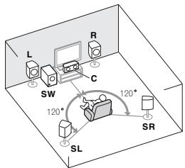 PIONEER VSX-323-K - Installation des enceintes - 1