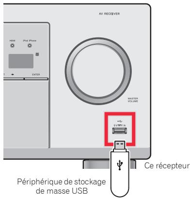 PIONEER VSX-323-K - Raccordement d'un appareil USB - 1