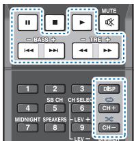 PIONEER VSX-323-K - Commandes de lecture de base - 2