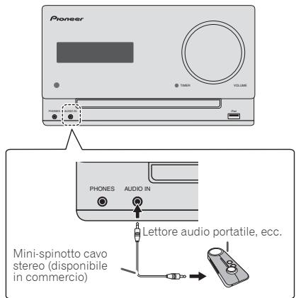 PIONEER X-CM31-J - Connessione di componenti ausiliari - 1