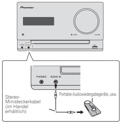 PIONEER X-CM31-J - Anschluss zusätzlicher Komponenten - 1