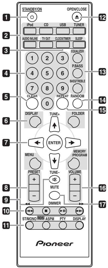 PIONEER X-CM31-J - Bezeichnungen und Funktionen der Teile - 1