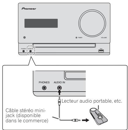 PIONEER X-CM31-J - Connexion de composants auxiliaires - 1