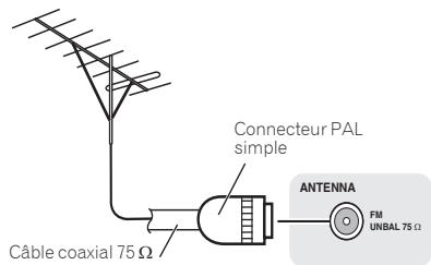PIONEER X-CM31-J - Pour améliorer la réception FM - 1