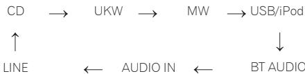 PIONEER X-HM51-S - Eingangsfungtion - 1