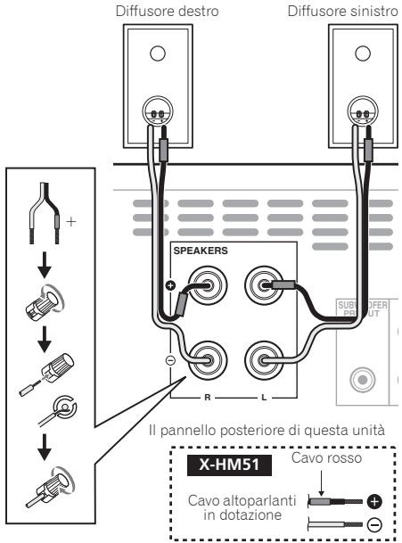 PIONEER X-HM51-S - Collegamento dei diffusori (solo X-HM51) - 1