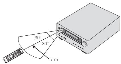 PIONEER X-HM51-S - Utilización del mando a distancia - 1