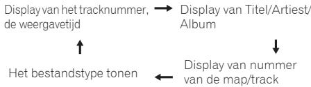 PIONEER X-HM51-S - Druk op DISPLAY. - 1