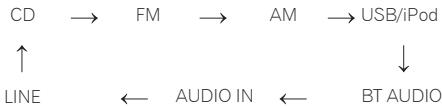 PIONEER X-HM51-S - Ingangsfunctie - 1
