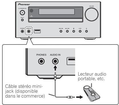 PIONEER X-HM51-S - Connexion de composants auxiliaires - 1