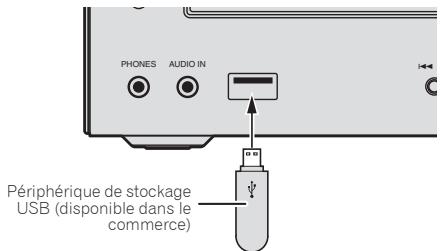 PIONEER X-HM51-S - Connectez le périphérique de stockage USB. - 1