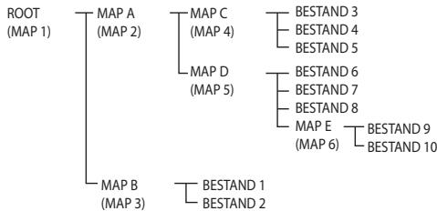 PIONEER X-HM51-S - De ROOT-map is ingesteld als MAP 1. - 1