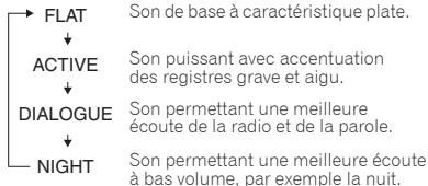 PIONEER X-HM51-S - Commandes de son - 1