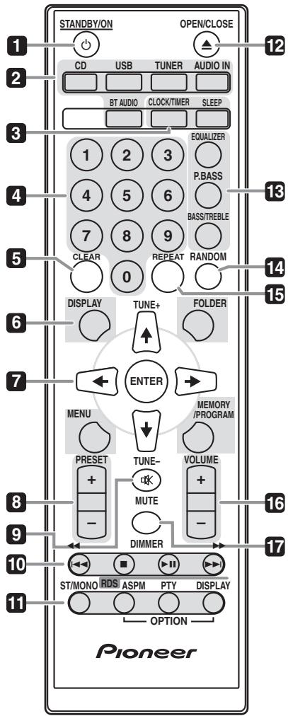 PIONEER X-HM51-S - Bezeichnungen und Funktionen der Teile - 1