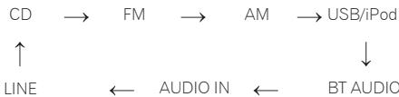 PIONEER X-HM51-S - Input function - 1