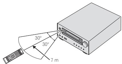 PIONEER X-HM51-S - Verwendung der Fernbedienung - 1