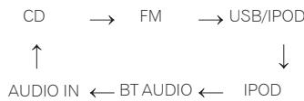 PIONEER XSMC00 - X-SMC00BT - 1