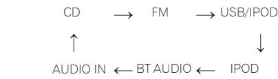 PIONEER XSMC00 - X-SMC00BT - 1