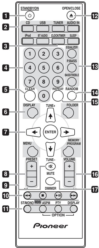 PIONEER XSMC00 - Bezeichnungen und Funktionen der Teile - 1